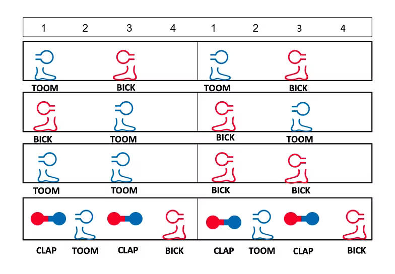 RGM begeleiding op school